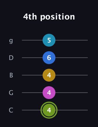 E Major 7th Sharp 9th guitar tab — 4th position (4 4 4 6 5) in C / Drop C (gCGBD)