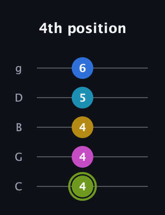 E Major 7th Sharp 9th guitar tab — 4th position (4 4 4 5 6) in C / Drop C (gCGBD)