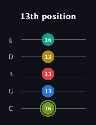 E Major 9th Sharp 5th guitar tab — 13th position (16 13 13 13 16) in C / Drop C (gCGBD)