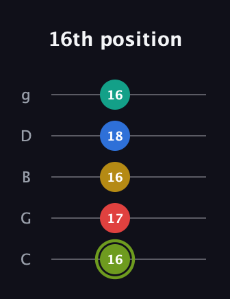 E Major 9th Sharp 5th guitar tab — 16th position (16 17 16 18 16) in C / Drop C (gCGBD)