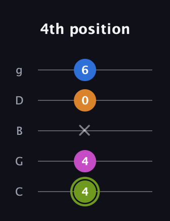 E Major Sharp 13th guitar tab — 4th position (4 4 x 0 6) in C / Drop C (gCGBD)