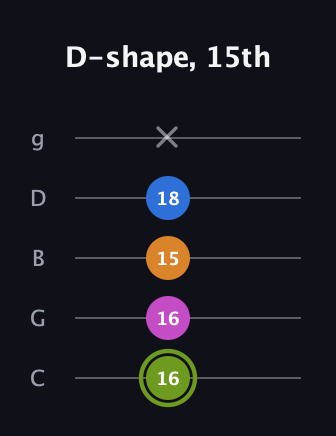 E Major Sharp 13th guitar tab — D-shape, 15th (16 16 15 18 x) in C / Drop C (gCGBD)