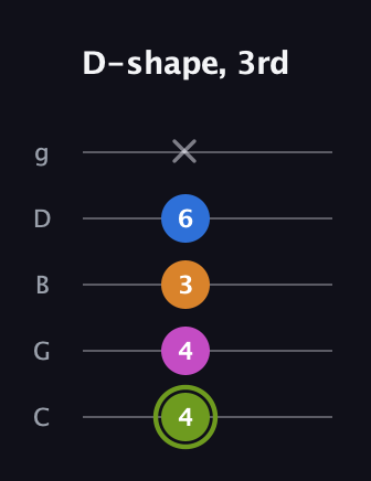 E Major Sharp 13th guitar tab — D-shape, 3rd (4 4 3 6 x) in C / Drop C (gCGBD)