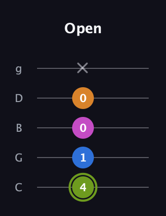 E Major Sharp 13th guitar tab — Open (4 1 0 0 x) in C / Drop C (gCGBD)