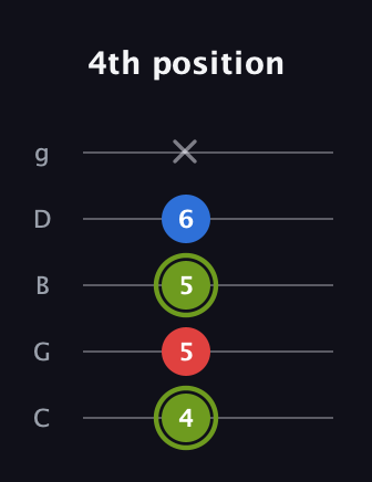 E Major Sharp 5th guitar tab — 4th position (4 5 5 6 x) in C / Drop C (gCGBD)