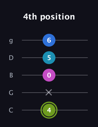 E Major Sharp 9th guitar tab — 4th position (4 x 0 5 6) in C / Drop C (gCGBD)