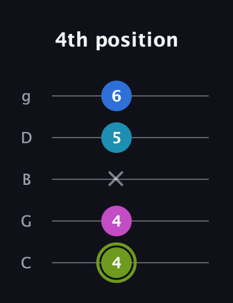 E Major Sharp 9th guitar tab — 4th position (4 4 x 5 6) in C / Drop C (gCGBD)