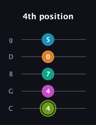 E Minor 9th Sharp 13th guitar tab — 4th position (4 4 7 0 5) in C / Drop C (gCGBD)