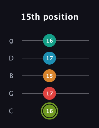 E Minor 9th Sharp 5th guitar tab — 15th position (16 17 15 17 16) in C / Drop C (gCGBD)