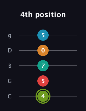 E Minor 9th Sharp 5th guitar tab — 4th position (4 5 7 0 5) in C / Drop C (gCGBD)