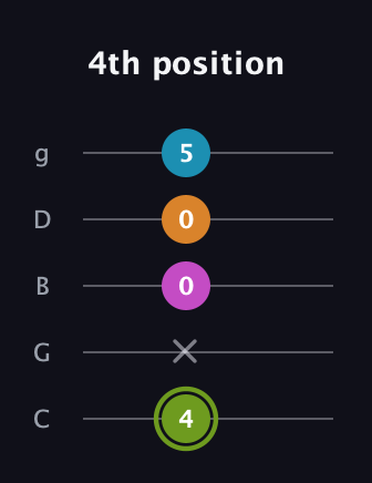 E Minor Sharp 13th guitar tab — 4th position (4 x 0 0 5) in C / Drop C (gCGBD)
