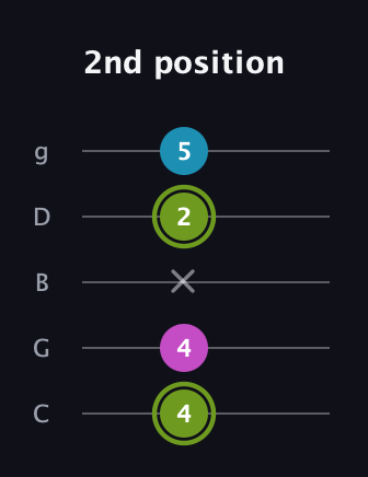 E Minor Sharp 9th guitar tab — 2nd position (4 4 x 2 5) in C / Drop C (gCGBD)
