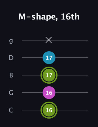 E Minor Sharp 9th guitar tab — M-shape, 16th (16 16 17 17 x) in C / Drop C (gCGBD)