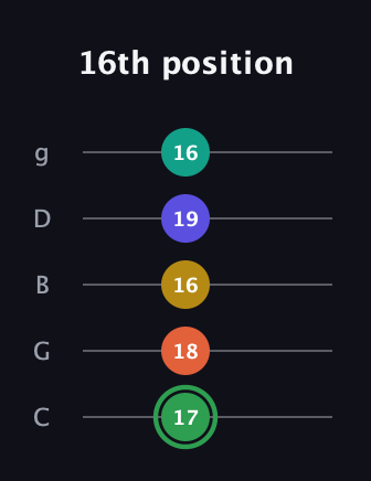 F Augmented 7th Flat 9th guitar tab — 16th position (17 18 16 19 16) in C / Drop C (gCGBD)