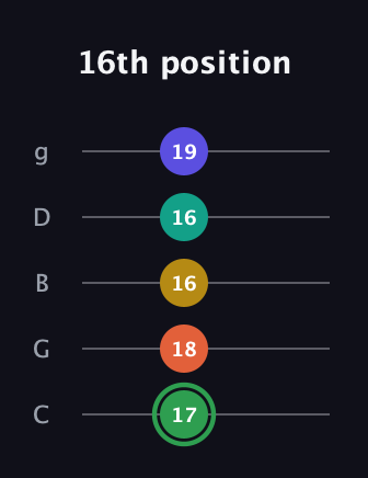 F Augmented 7th Flat 9th guitar tab — 16th position (17 18 16 16 19) in C / Drop C (gCGBD)