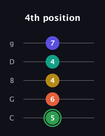 F Augmented 7th Flat 9th guitar tab — 4th position (5 6 4 4 7) in C / Drop C (gCGBD)