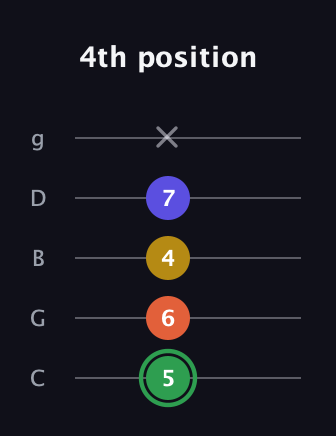 F Augmented 7th Sharp 13th guitar tab — 4th position (5 6 4 7 x) in C / Drop C (gCGBD)