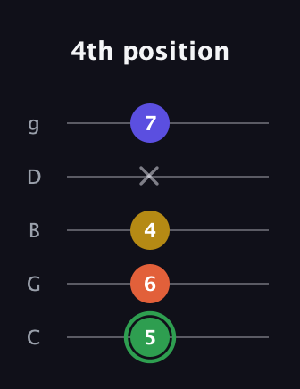 F Augmented 7th Sharp 13th guitar tab — 4th position (5 6 4 x 7) in C / Drop C (gCGBD)
