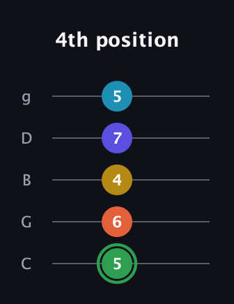 F Augmented 9th Sharp 13th guitar tab — 4th position (5 6 4 7 5) in C / Drop C (gCGBD)