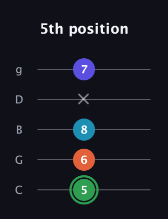 F Augmented Added 2nd guitar tab — 5th position (5 6 8 x 7) in C / Drop C (gCGBD)
