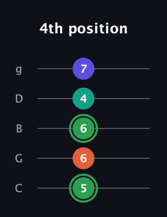 F Augmented Flat 9th guitar tab — 4th position (5 6 6 4 7) in C / Drop C (gCGBD)