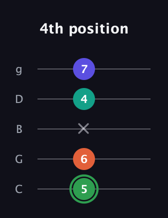 F Augmented Flat 9th guitar tab — 4th position (5 6 x 4 7) in C / Drop C (gCGBD)