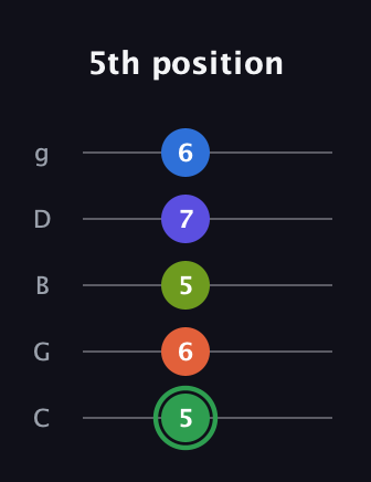 F Augmented-major 7th Sharp 9th guitar tab — 5th position (5 6 5 7 6) in C / Drop C (gCGBD)