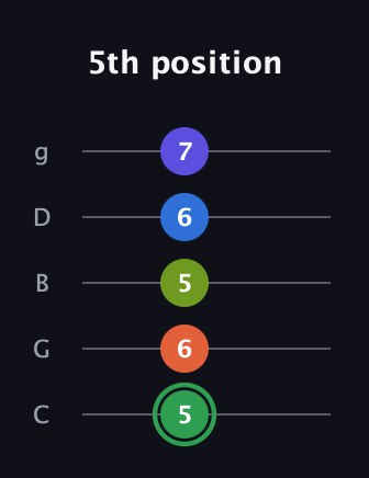 F Augmented-major 7th Sharp 9th guitar tab — 5th position (5 6 5 6 7) in C / Drop C (gCGBD)