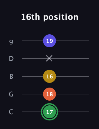 F Augmented Sharp 13th guitar tab — 16th position (17 18 16 x 19) in C / Drop C (gCGBD)