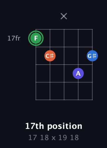 F Augmented Sharp 9th guitar chord — 17th position (17 18 x 19 18) fretboard diagram in C / Drop C (gCGBD)