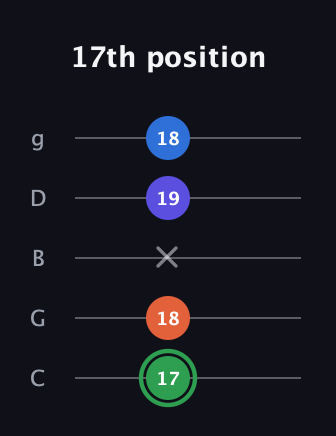 F Augmented Sharp 9th guitar tab — 17th position (17 18 x 19 18) in C / Drop C (gCGBD)