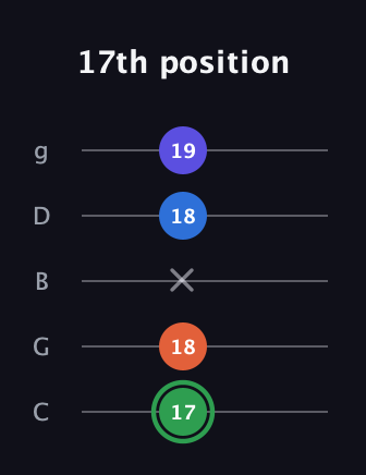 F Augmented Sharp 9th guitar tab — 17th position (17 18 x 18 19) in C / Drop C (gCGBD)