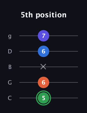 F Augmented Sharp 9th guitar tab — 5th position (5 6 x 6 7) in C / Drop C (gCGBD)