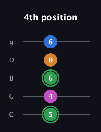 F Diminished 7th Sharp 9th guitar tab — 4th position (5 4 6 0 6) in C / Drop C (gCGBD)
