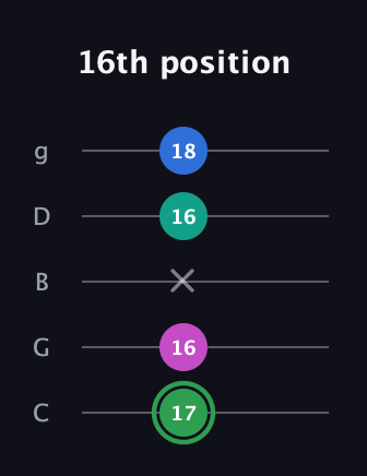 F Diminished Flat 9th guitar tab — 16th position (17 16 x 16 18) in C / Drop C (gCGBD)
