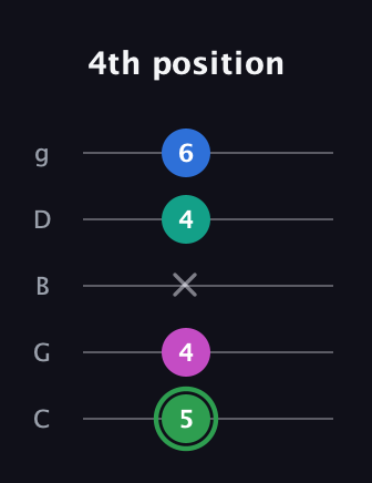 F Diminished Flat 9th guitar tab — 4th position (5 4 x 4 6) in C / Drop C (gCGBD)