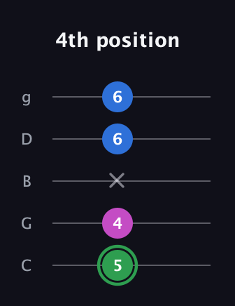 F Diminished Sharp 9th guitar tab — 4th position (5 4 x 6 6) in C / Drop C (gCGBD)