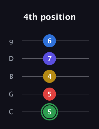 F Dominant 7th Sharp 9th guitar tab — 4th position (5 5 4 7 6) in C / Drop C (gCGBD)