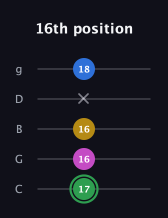 F Half-Diminished 7th Sharp 13th guitar tab — 16th position (17 16 16 x 18) in C / Drop C (gCGBD)