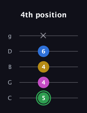 F Half-Diminished 7th Sharp 9th guitar tab — 4th position (5 4 4 6 x) in C / Drop C (gCGBD)