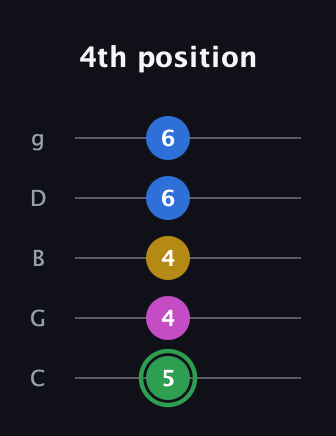 F Half-Diminished 7th Sharp 9th guitar tab — 4th position (5 4 4 6 6) in C / Drop C (gCGBD)