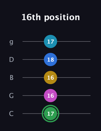 F Half-Diminished 9th Sharp 13th guitar tab — 16th position (17 16 16 18 17) in C / Drop C (gCGBD)