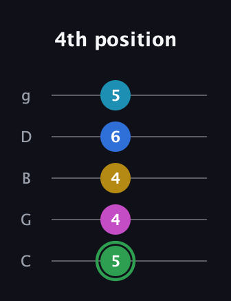 F Half-Diminished 9th Sharp 13th guitar tab — 4th position (5 4 4 6 5) in C / Drop C (gCGBD)