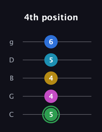 F Half-Diminished 9th Sharp 13th guitar tab — 4th position (5 4 4 5 6) in C / Drop C (gCGBD)