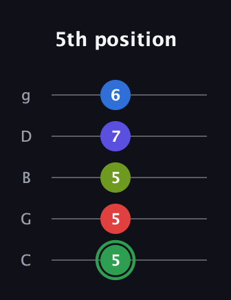F Major 7th Sharp 9th guitar tab — 5th position (5 5 5 7 6) in C / Drop C (gCGBD)