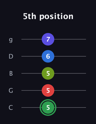 F Major 7th Sharp 9th guitar tab — 5th position (5 5 5 6 7) in C / Drop C (gCGBD)