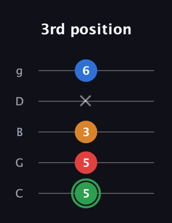 F Minor 6th Sharp 9th guitar tab — 3rd position (5 5 3 x 6) in C / Drop C (gCGBD)