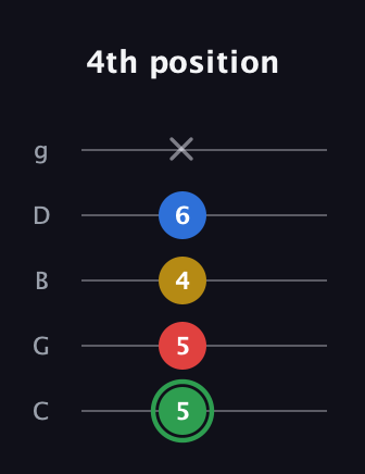 F Minor 7th Sharp 9th guitar tab — 4th position (5 5 4 6 x) in C / Drop C (gCGBD)