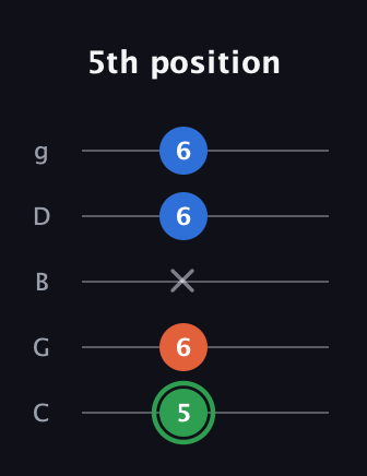 F Minor Sharp 5th guitar tab — 5th position (5 6 x 6 6) in C / Drop C (gCGBD)