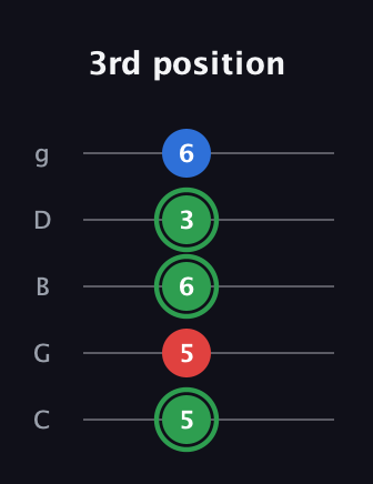 F Minor Sharp 9th guitar tab — 3rd position (5 5 6 3 6) in C / Drop C (gCGBD)